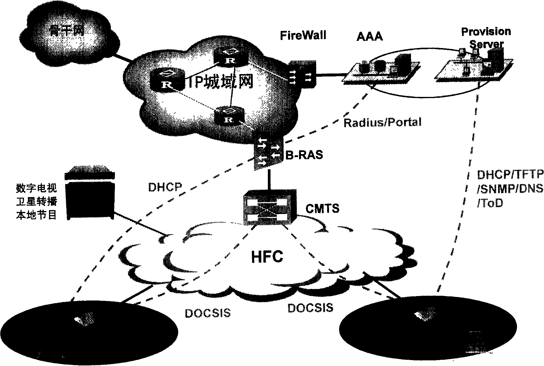 Method for transmitting message