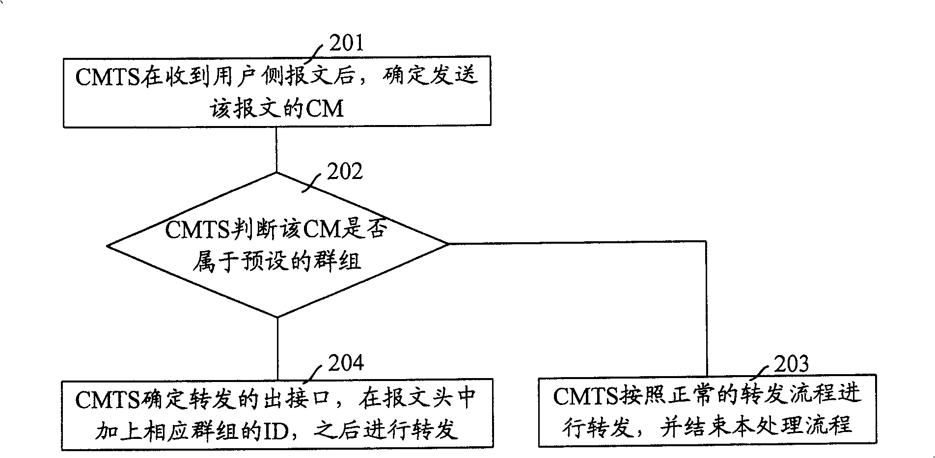 Method for transmitting message