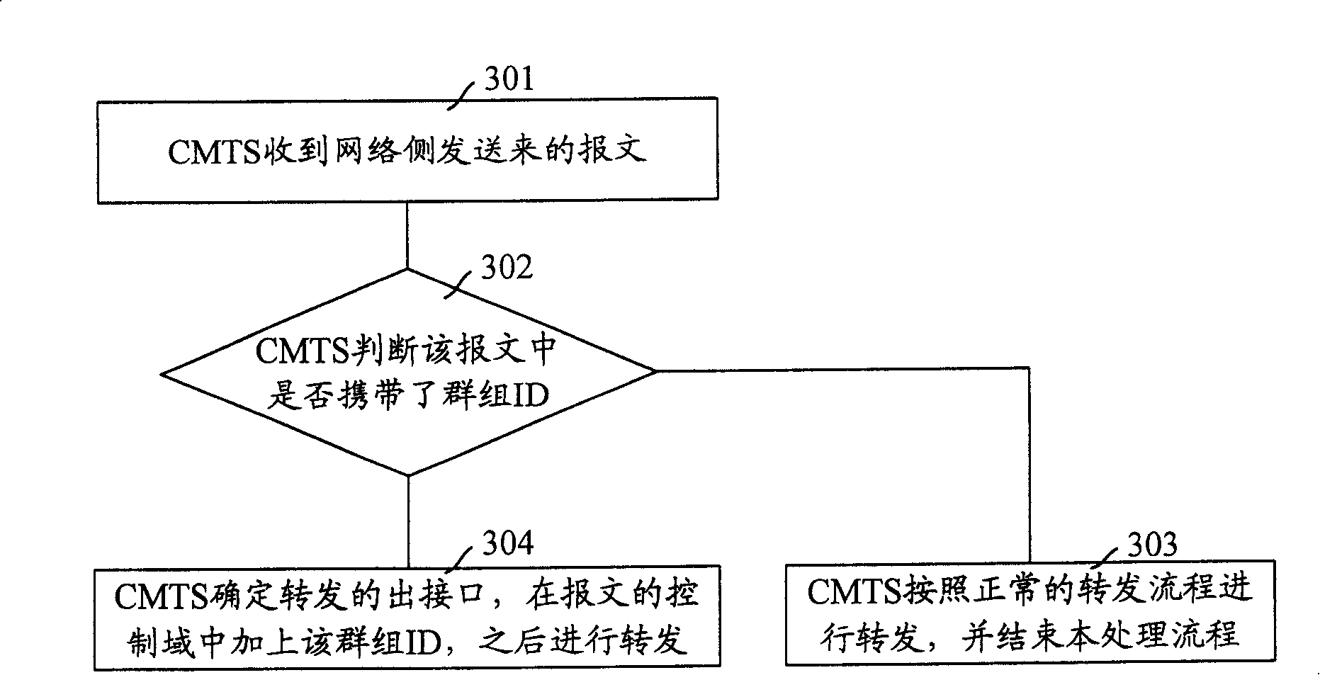 Method for transmitting message