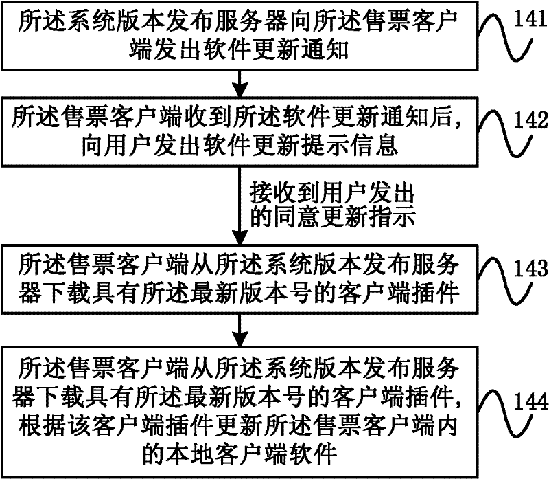 Automatic updating method of software and system thereof