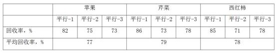 Rapid detection method special for pesticide residues of dichlorvos in fresh fruits and vegetables