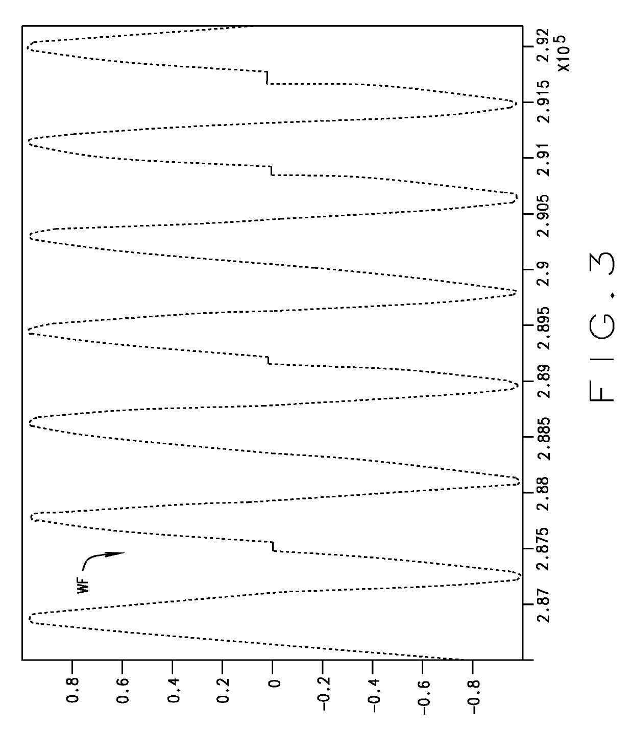 Synthetic analog-to-digital converter (ADC) for legacy twacs meters