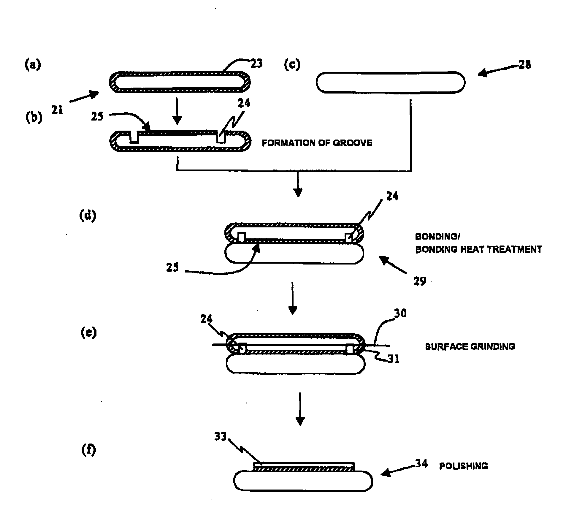 Method for Manufacturing Bonded Substrate