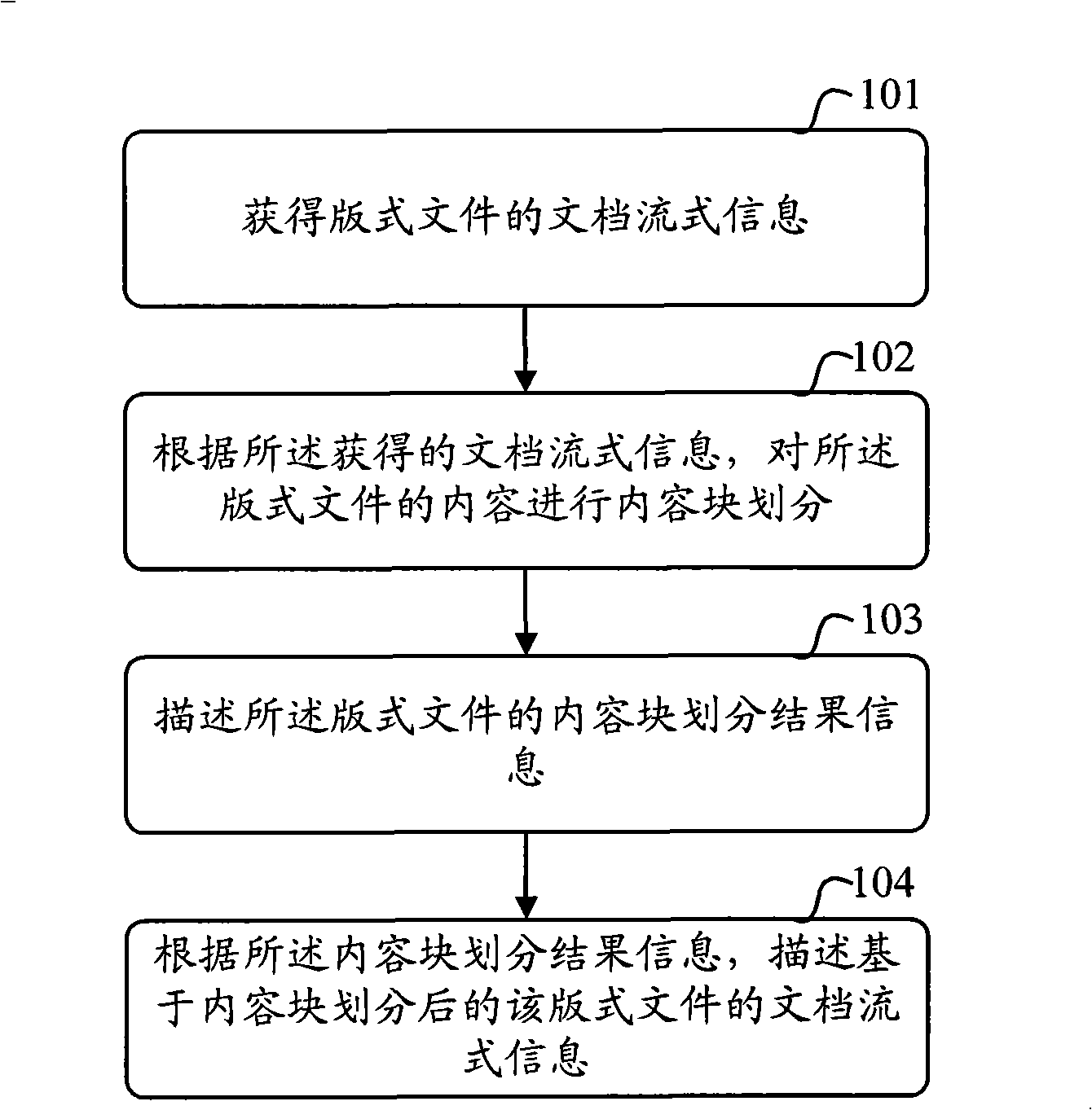 Document stream type information processing method based on format document and device therefor