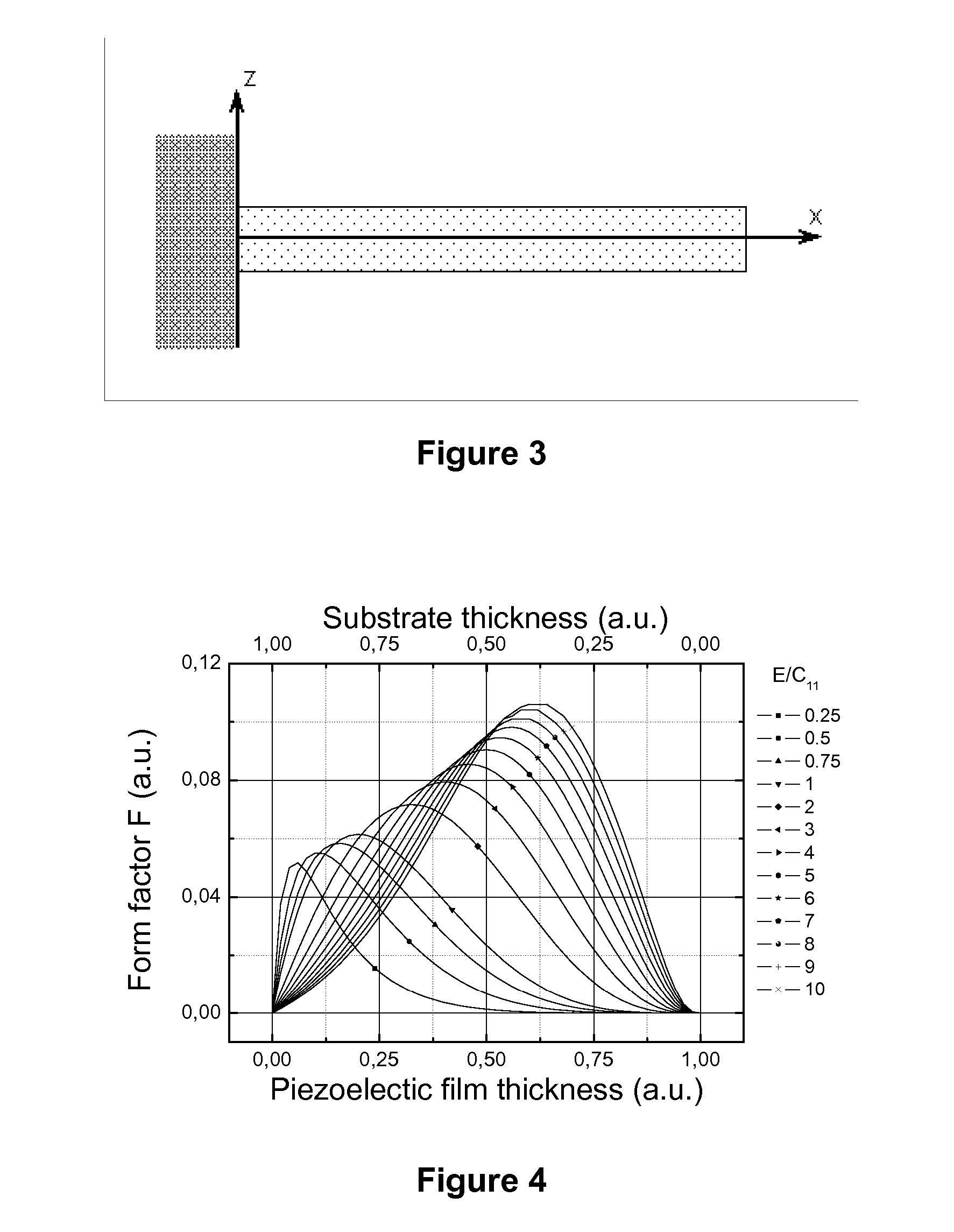 Method and system for measuring physical parameters with a piezoelectric bimorph cantilever in a gaseous or liquid environment