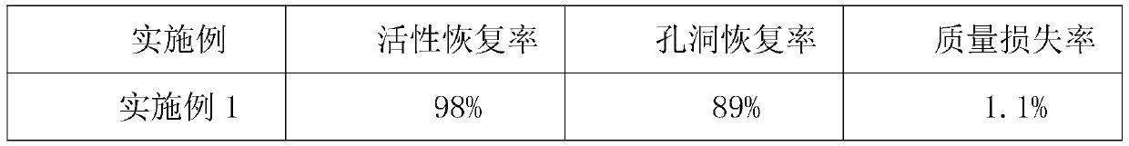 A kind of regeneration method of denitrification catalyst