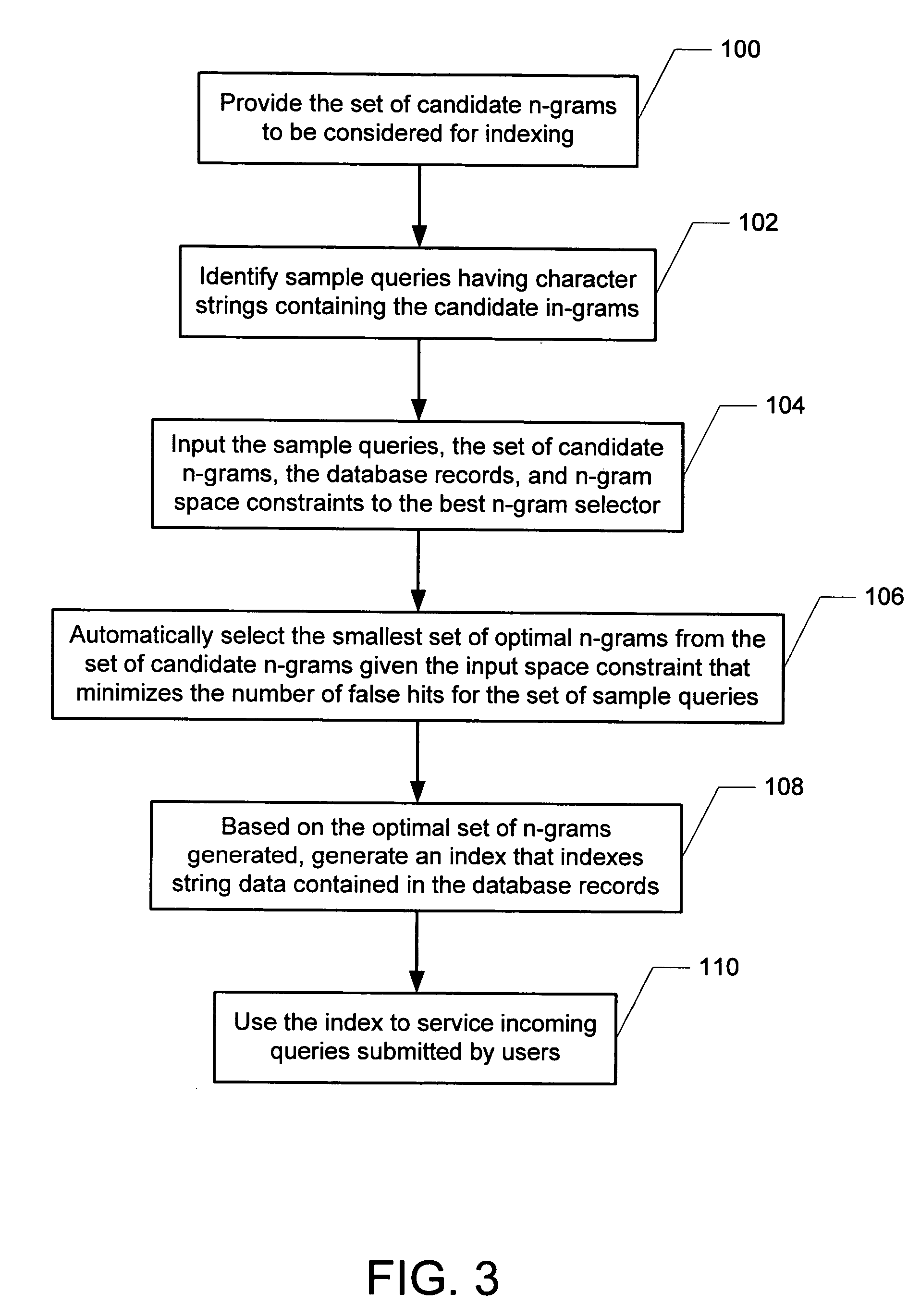 Selection of a set of optimal n-grams for indexing string data in a DBMS system under space constraints introduced by the system