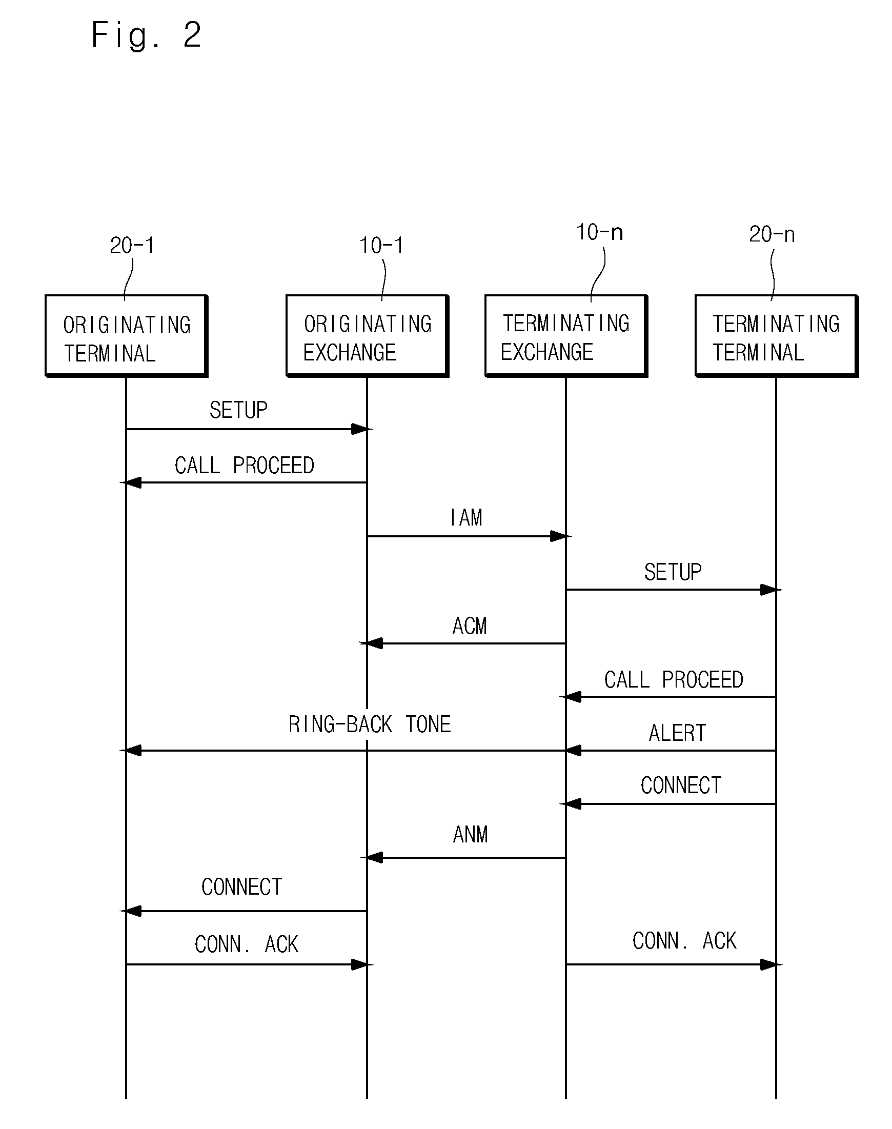 Method system and terminal for providing customized information during call setup process in telecommunication system