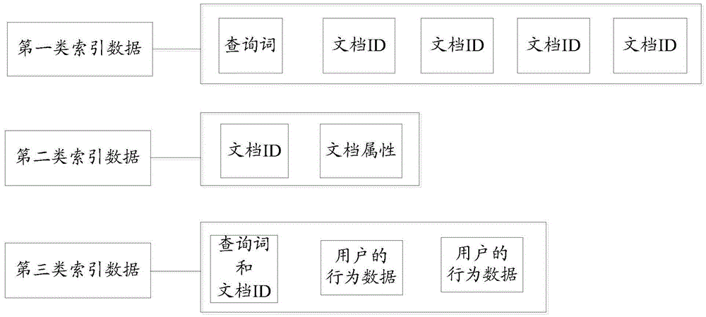 Index data loading method and device of search engine