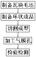 Process for machining flame cylinder floating wall tile blocks by adopting annular forgings