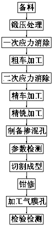 Process for machining flame cylinder floating wall tile blocks by adopting annular forgings