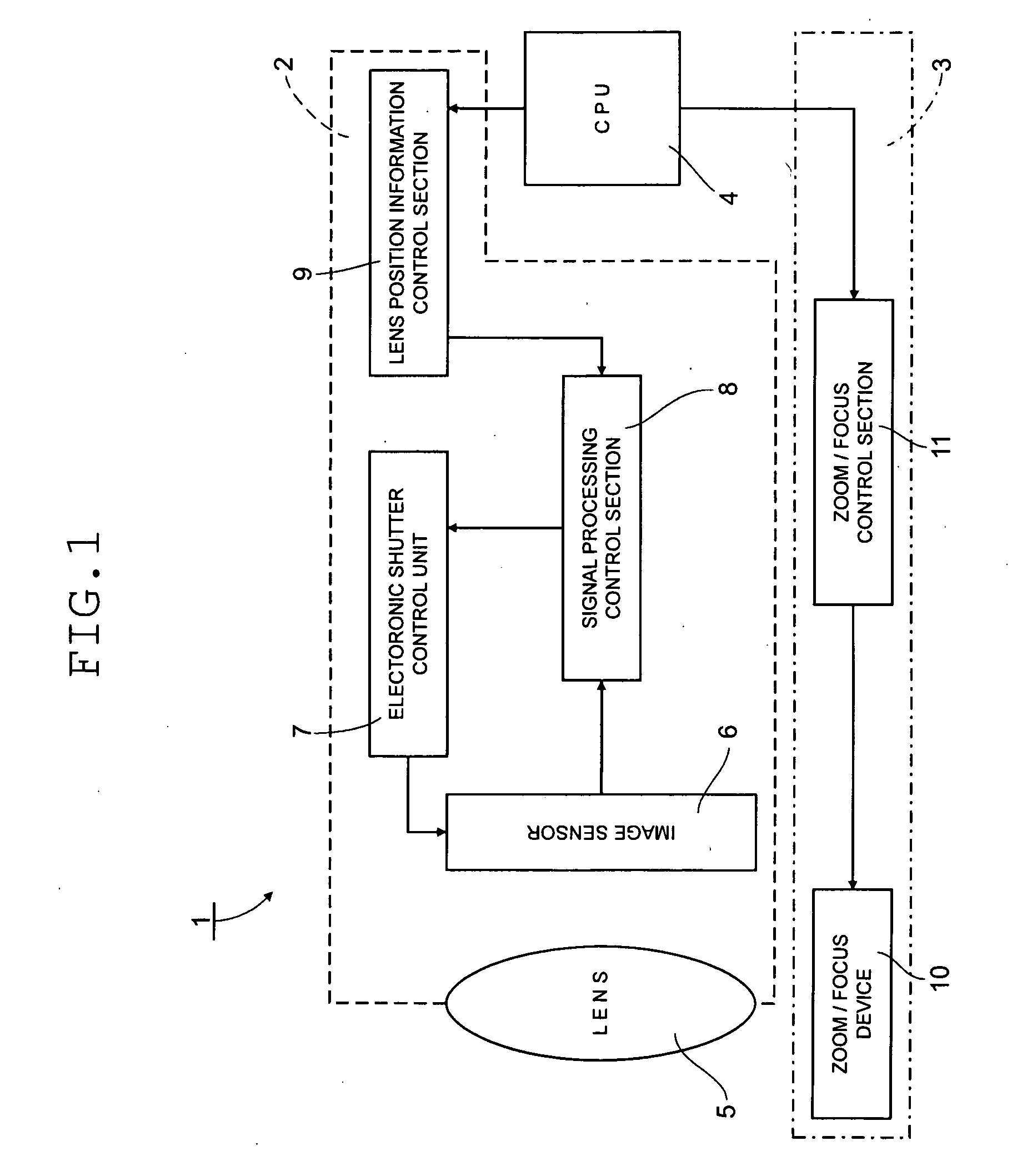 Method of exposure control and image pickup apparatus