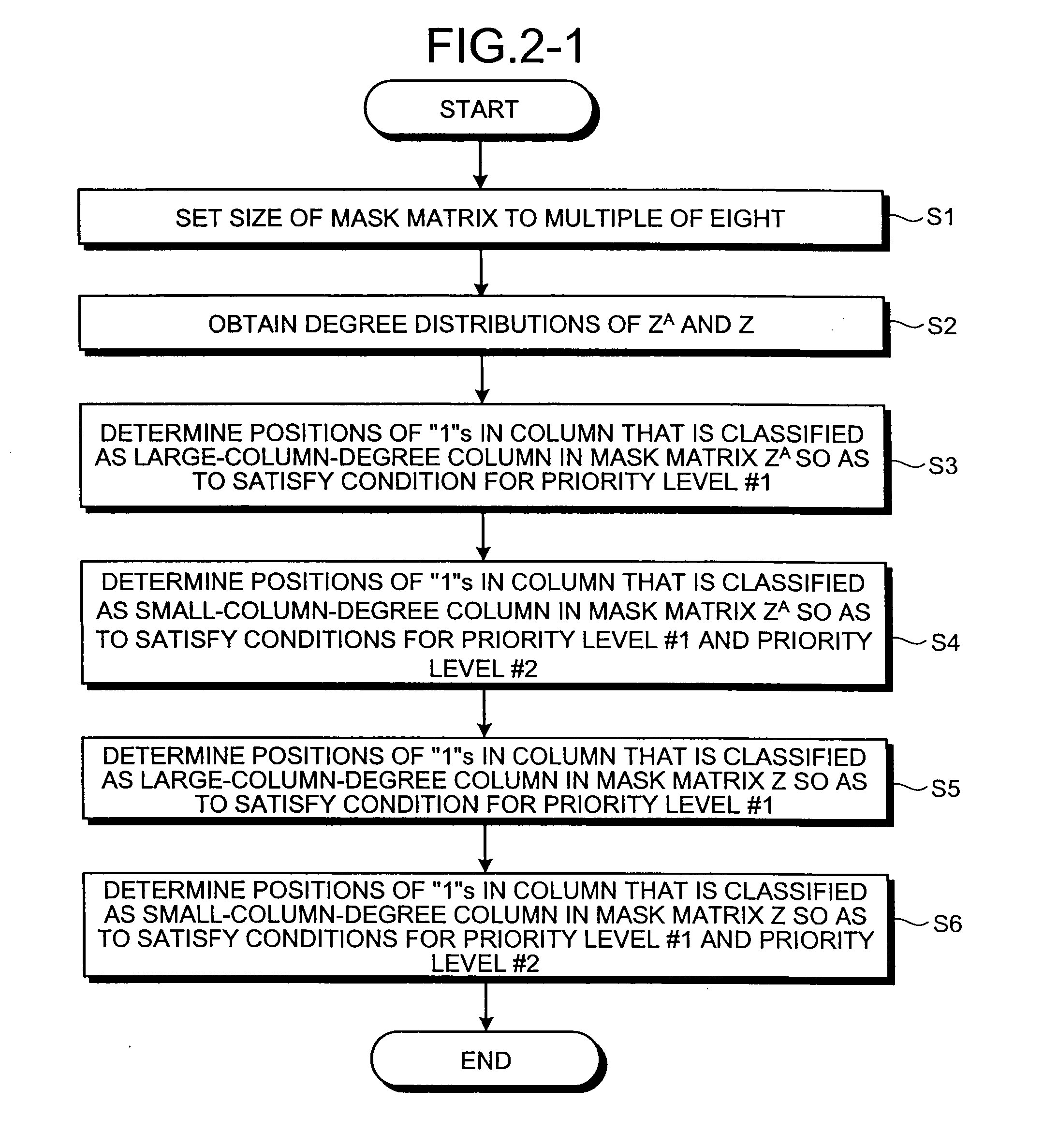 Check-matrix generating method, encoding method, communication apparatus, communication system, and encoder