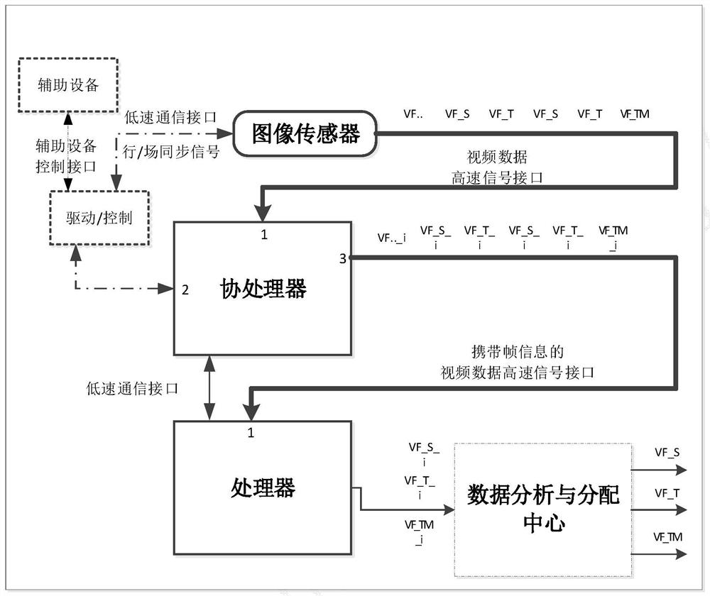 Video data processing method and device