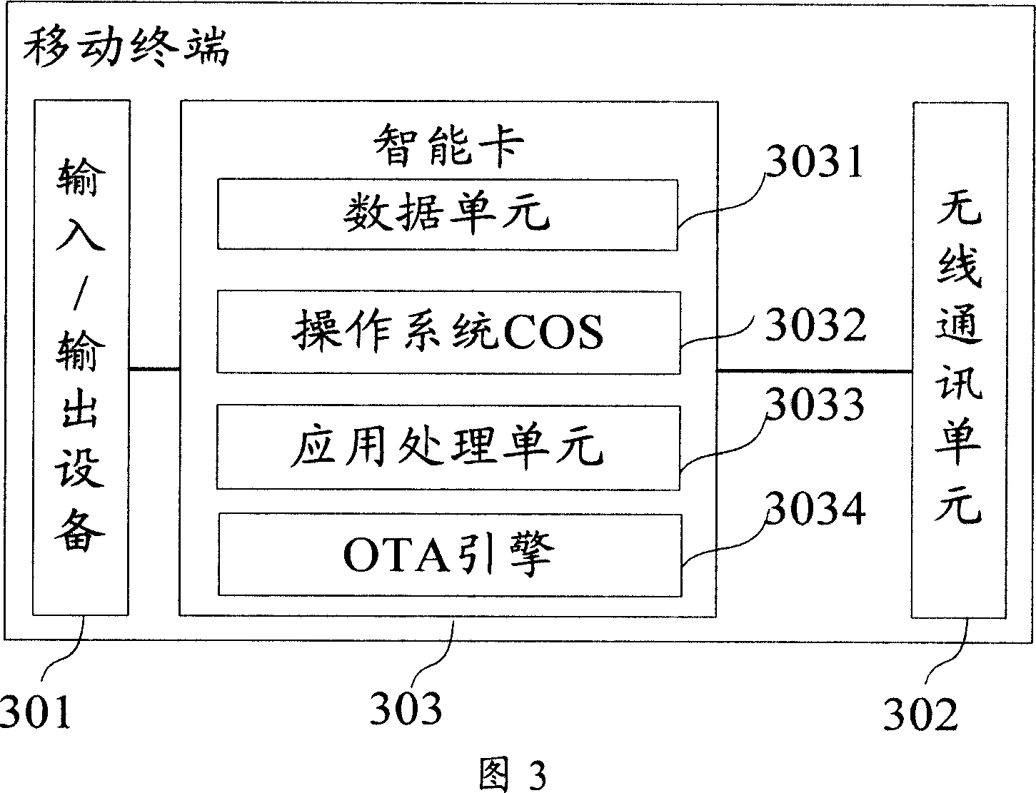 Smart card, terminal, system and method for field data acquisition