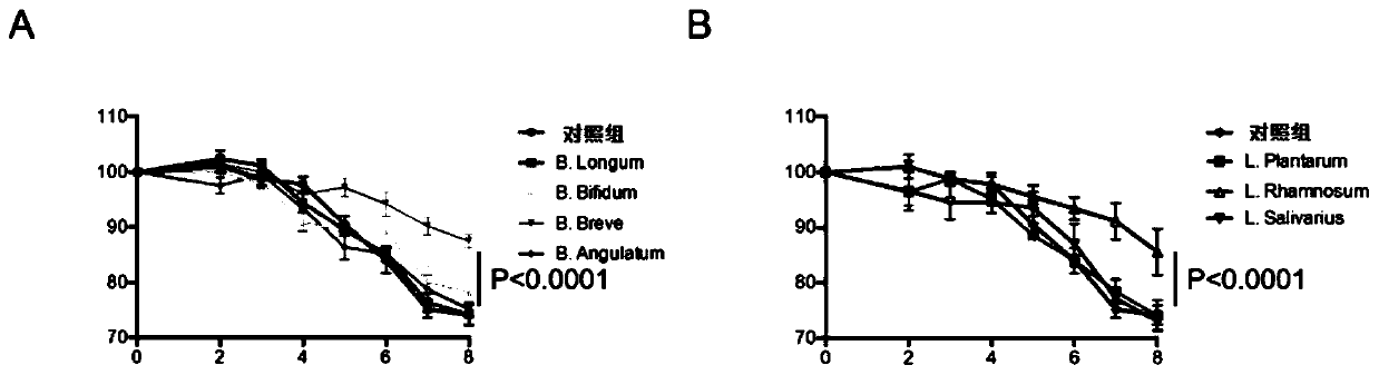 Application of microorganism in treatment and/or prevention of immune-mediated intestinal diseases