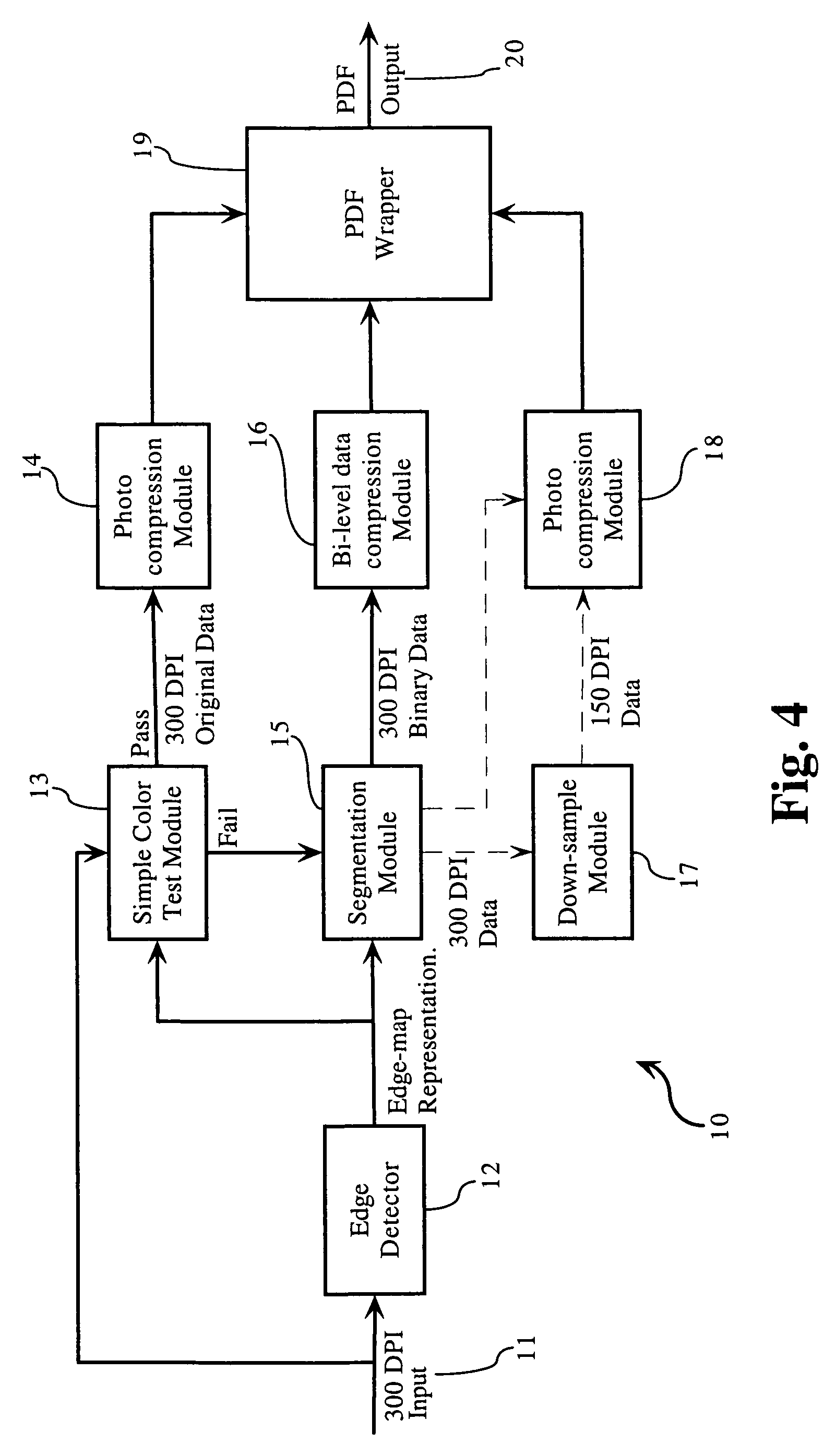 Segmentation-based hybrid compression scheme for scanned documents