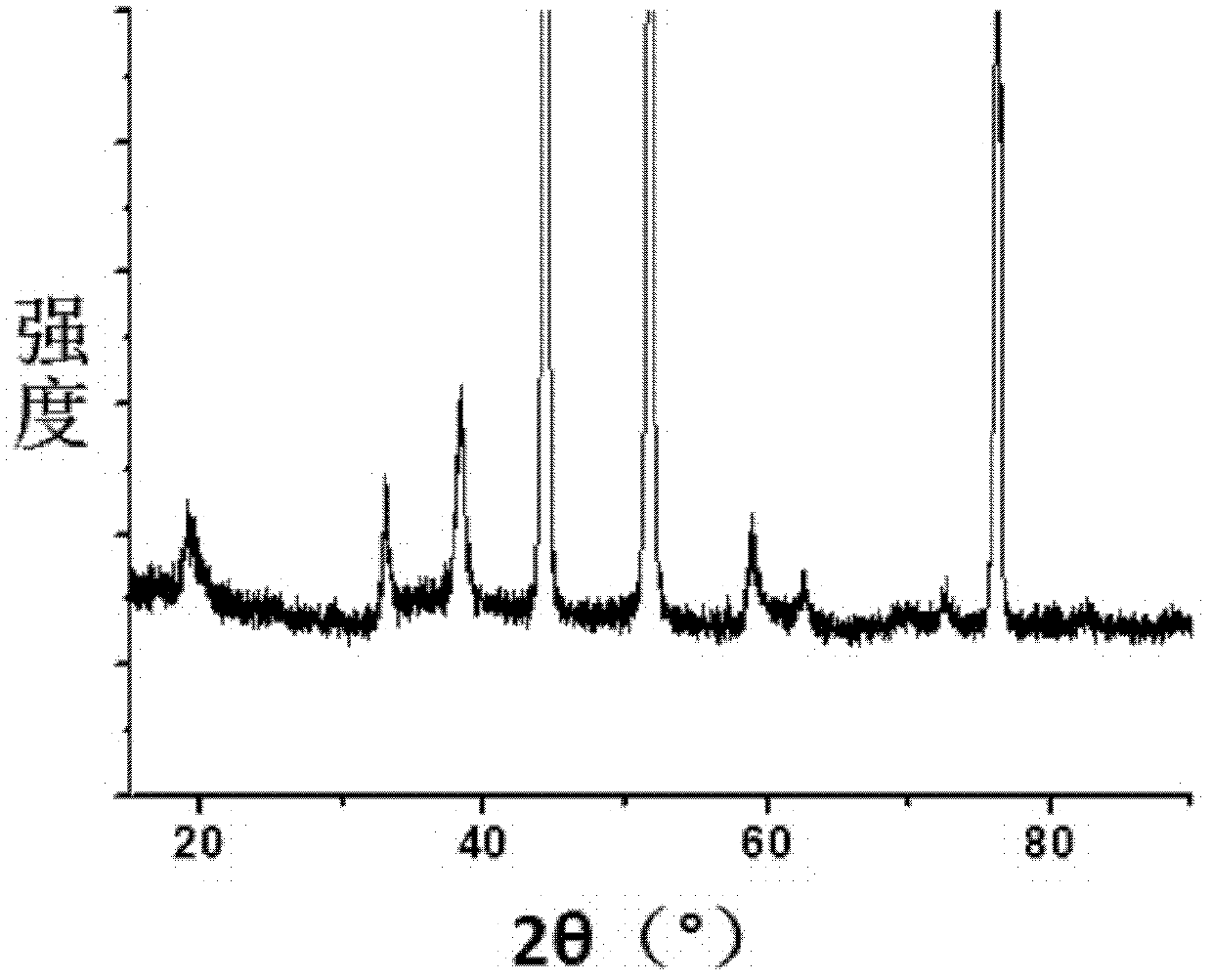 Nickel hydroxide nanosheet thin-film material as well as preparation method and application thereof