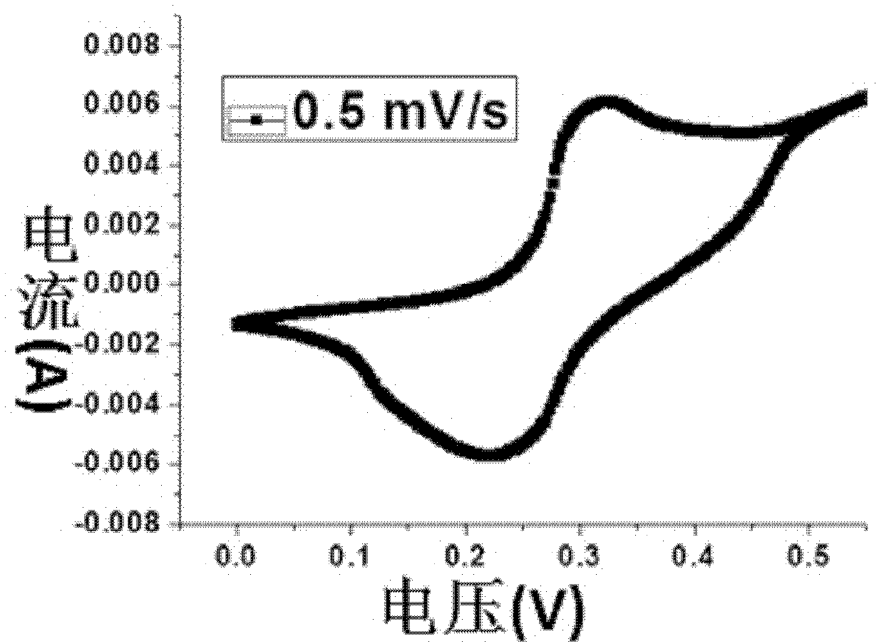 Nickel hydroxide nanosheet thin-film material as well as preparation method and application thereof