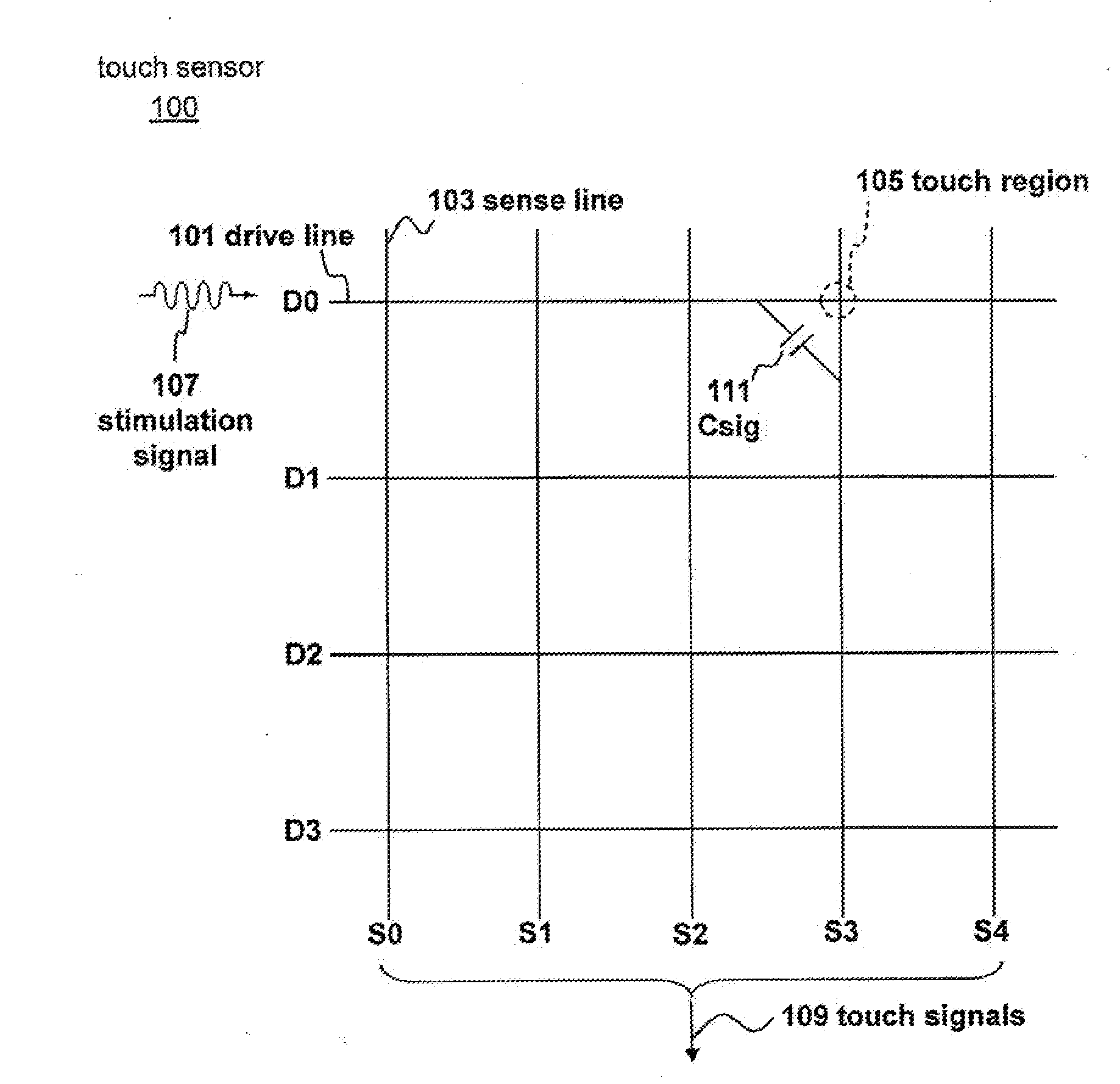 Corrosion mitigation for metal traces