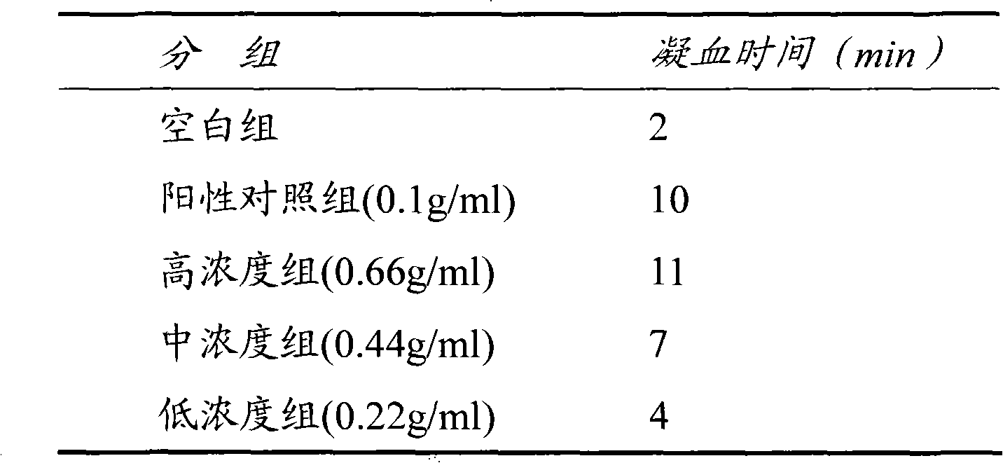 Heparin complex as well as preparation method and application thereof