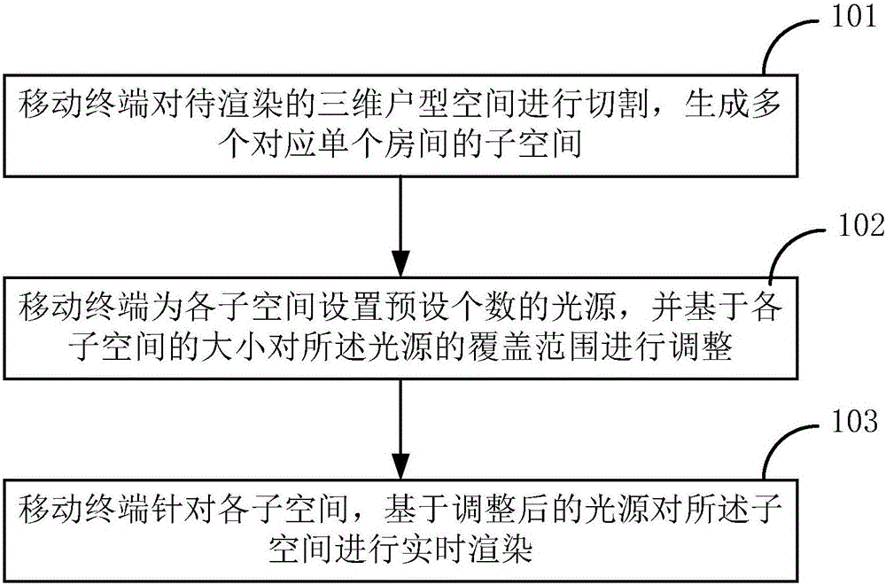 Real-time rendering method and mobile terminal