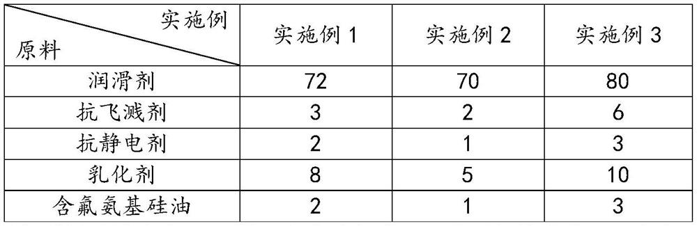 DTY (Draw Textured Yarn) oiling agent and DTY