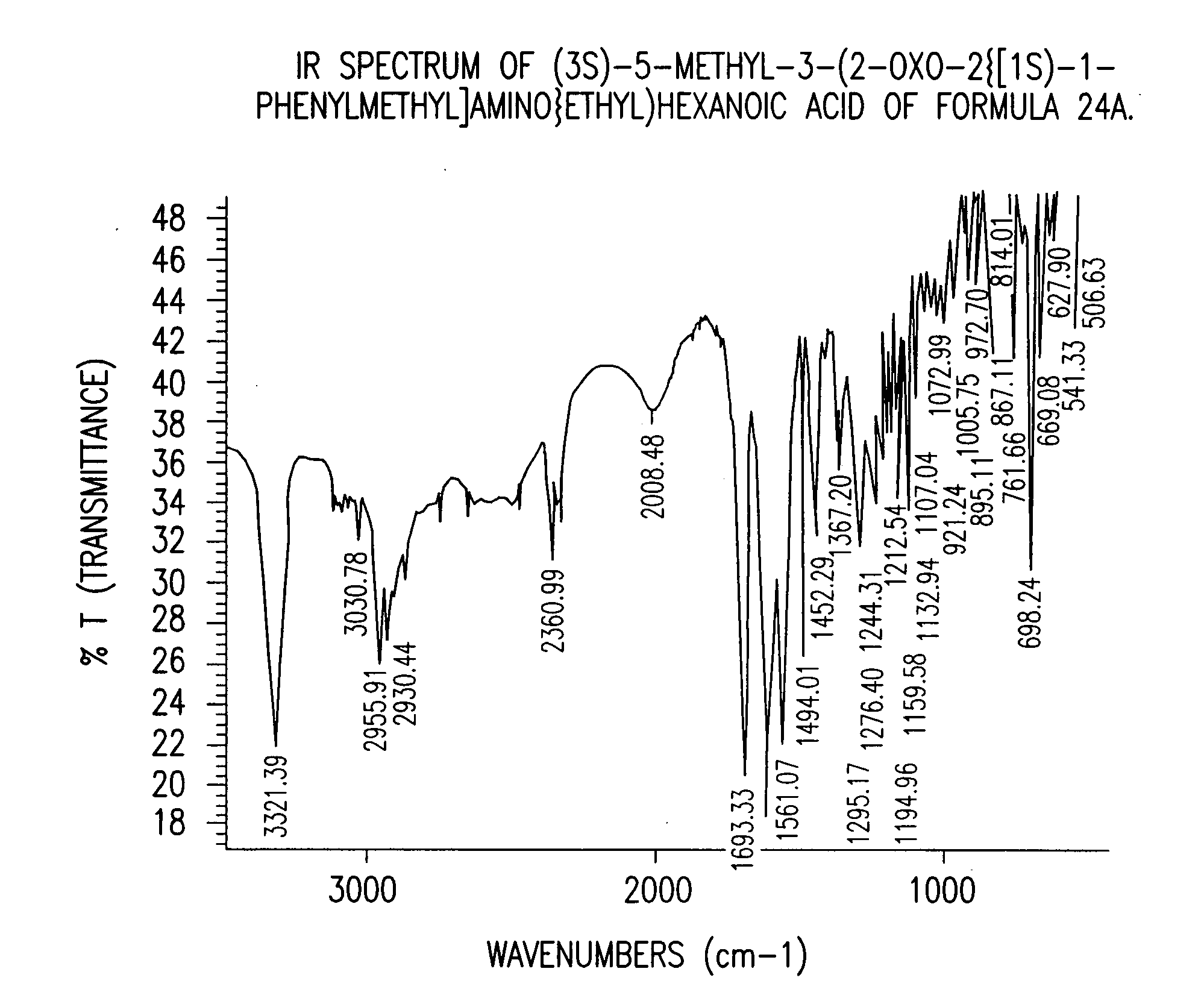 Novel asymmetric synthesis of (S)-(+)-3-(aminomethyl)-5-methylhexanoic acid