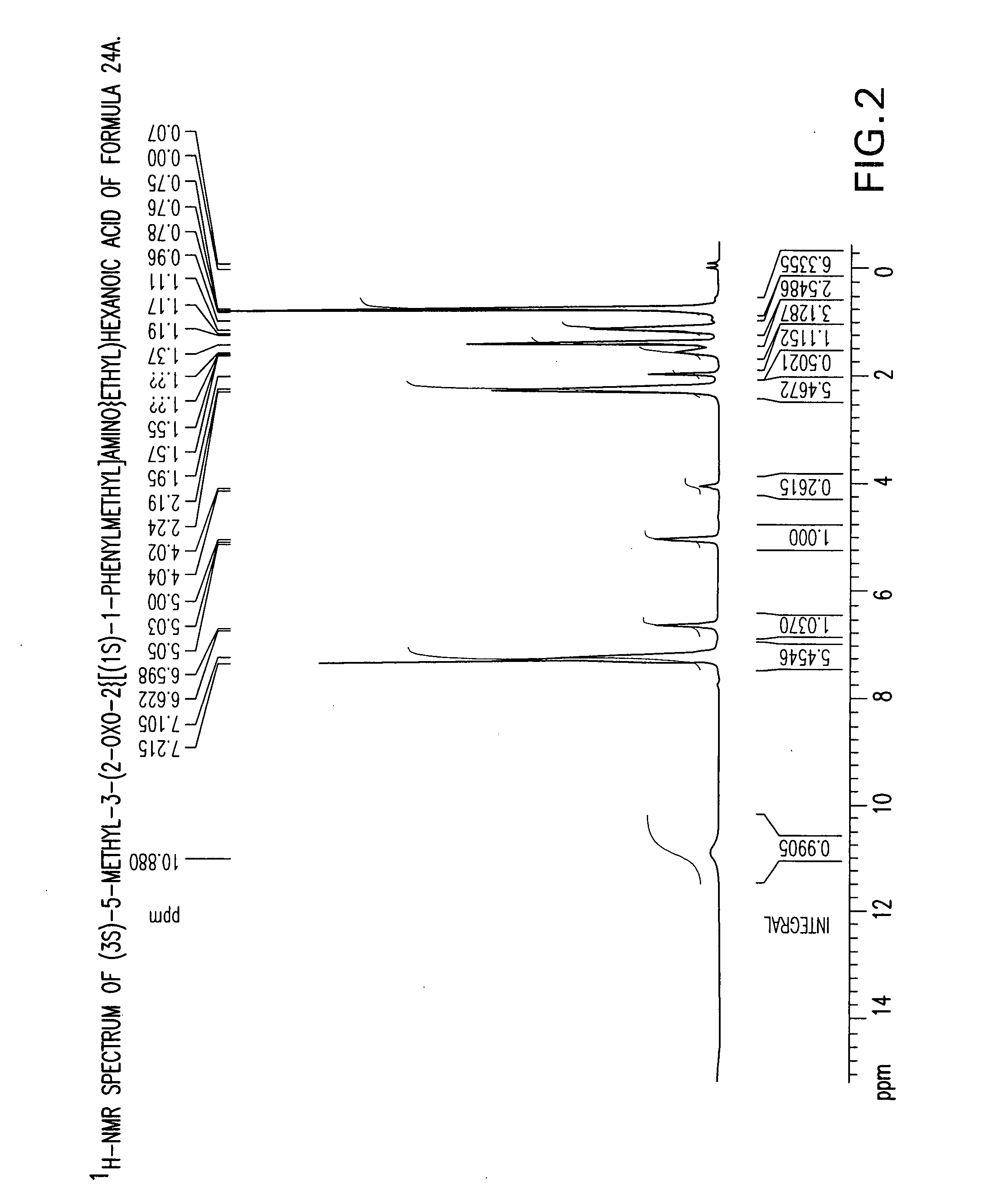 Novel asymmetric synthesis of (S)-(+)-3-(aminomethyl)-5-methylhexanoic acid