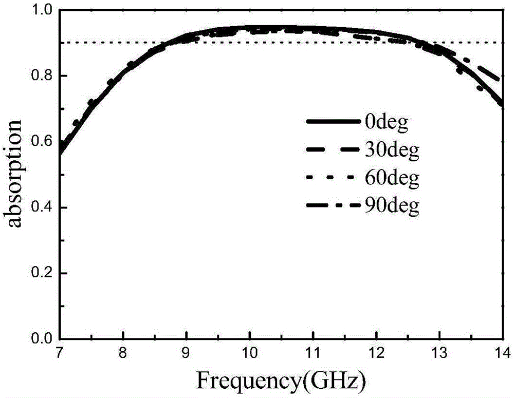 Adjustable-frequency broadband meta-material wave-absorbing structure