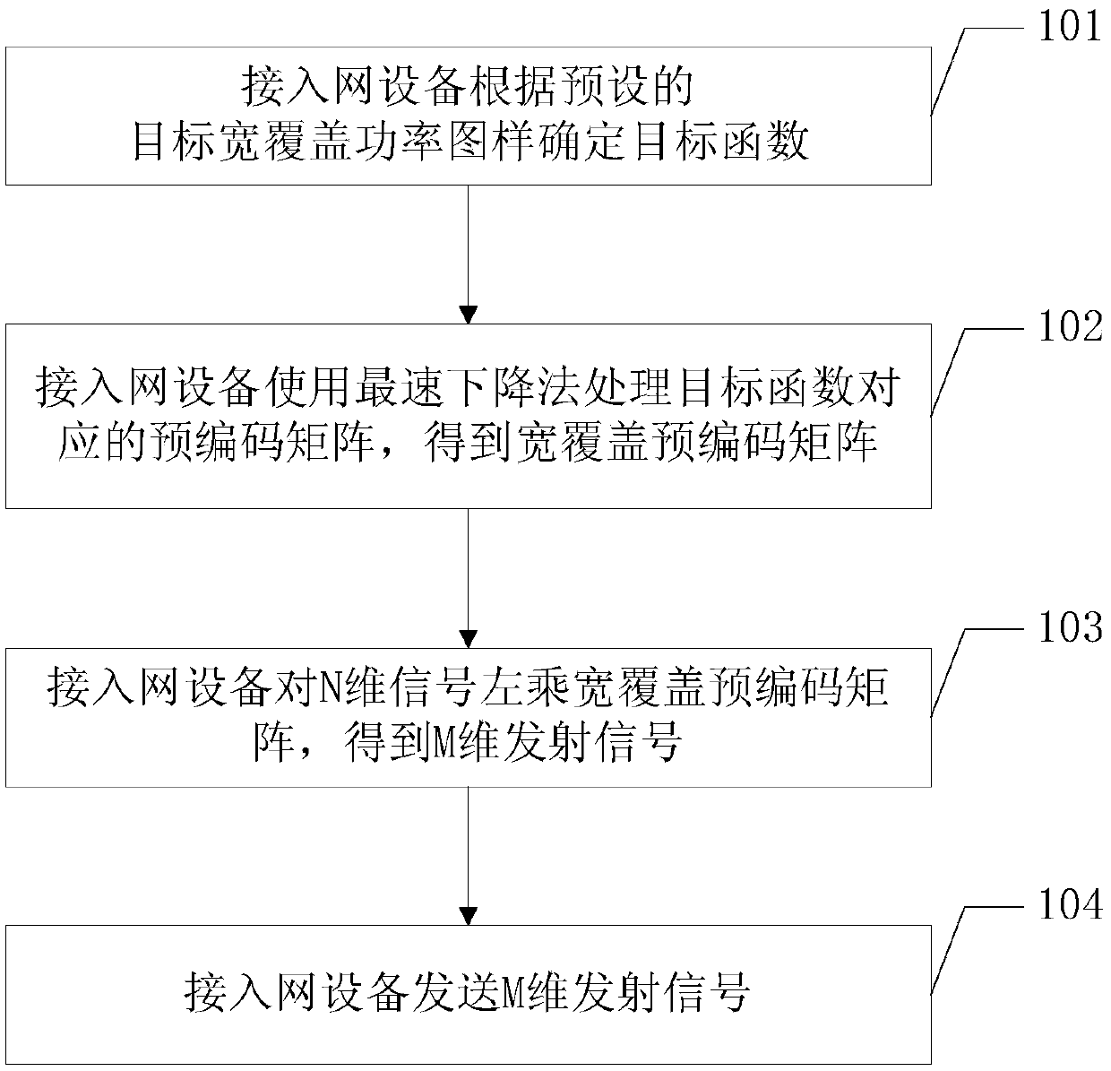 Large-scale MIMO precoding transmission method and device