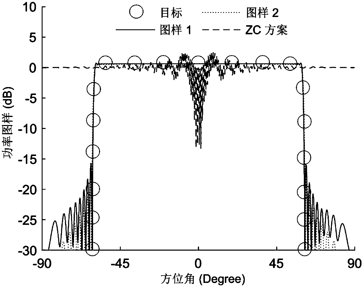 Large-scale MIMO precoding transmission method and device