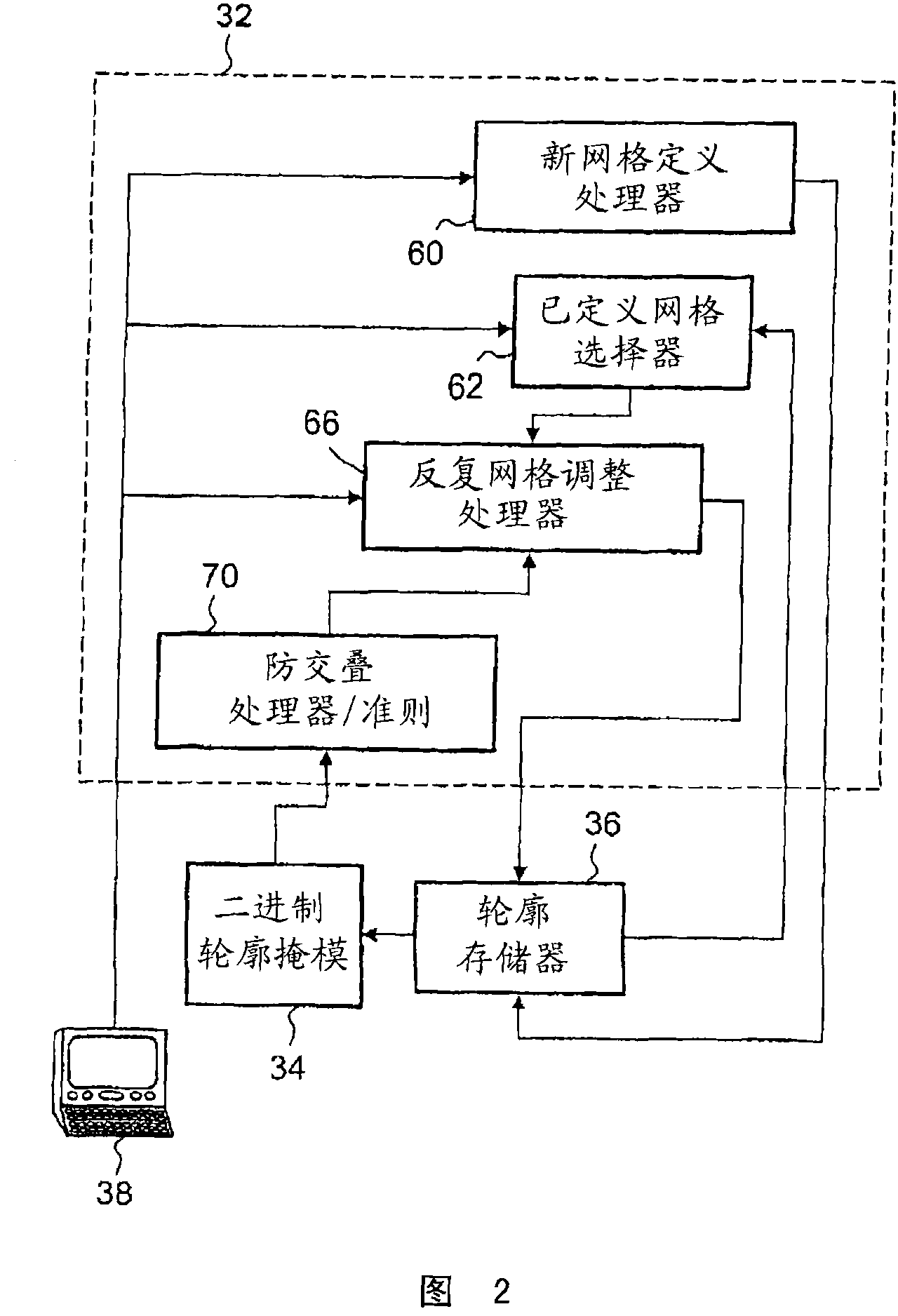 Segmentation based on region-competitive deformable mesh adaptation