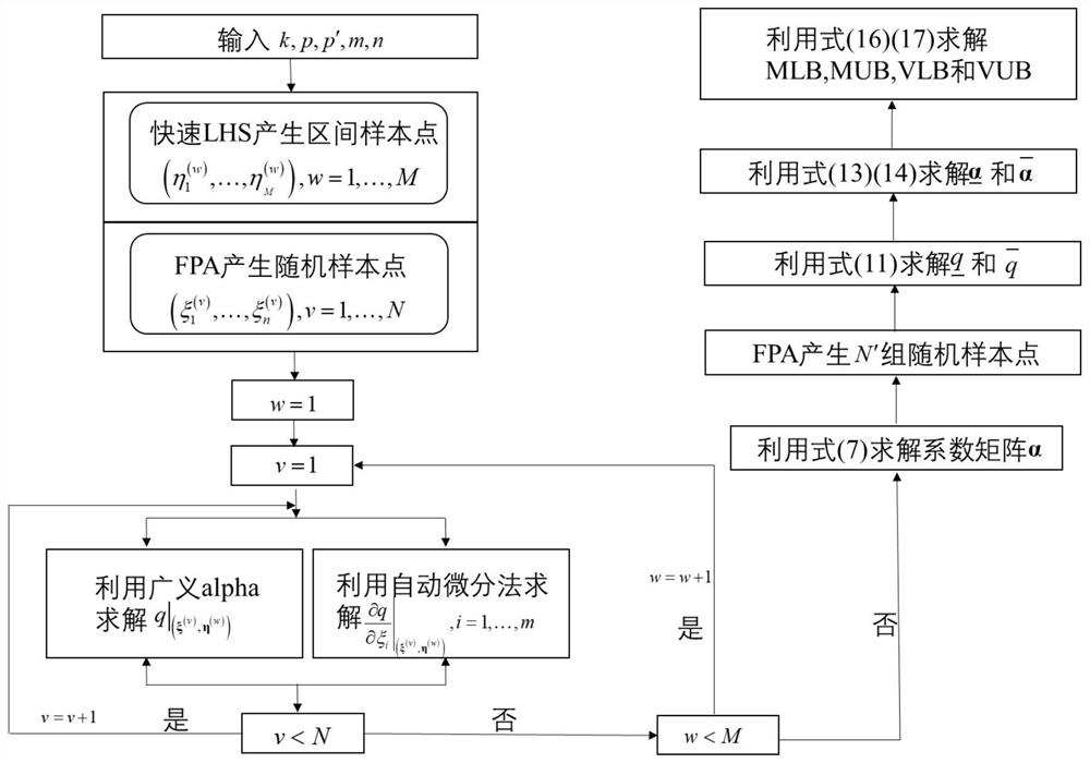 Improved multi-flexible body system dynamics prediction method with hybrid uncertainty