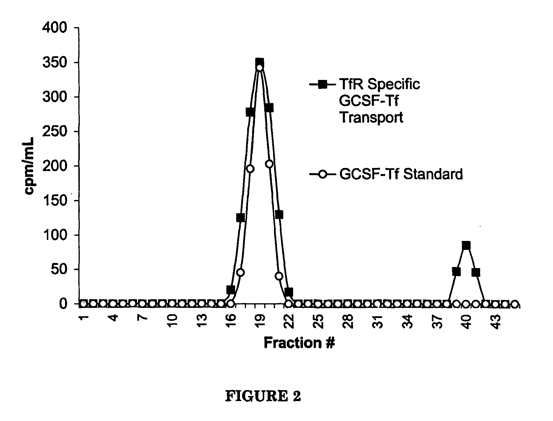 G-CSF Transferrin Fusion Proteins