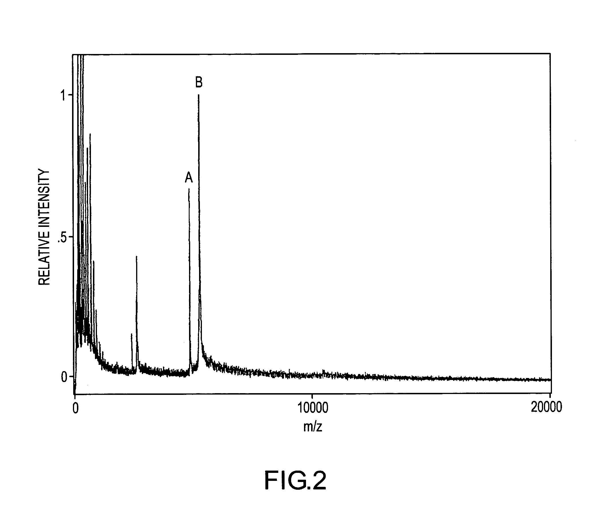 Mass spectrometric immunoassay