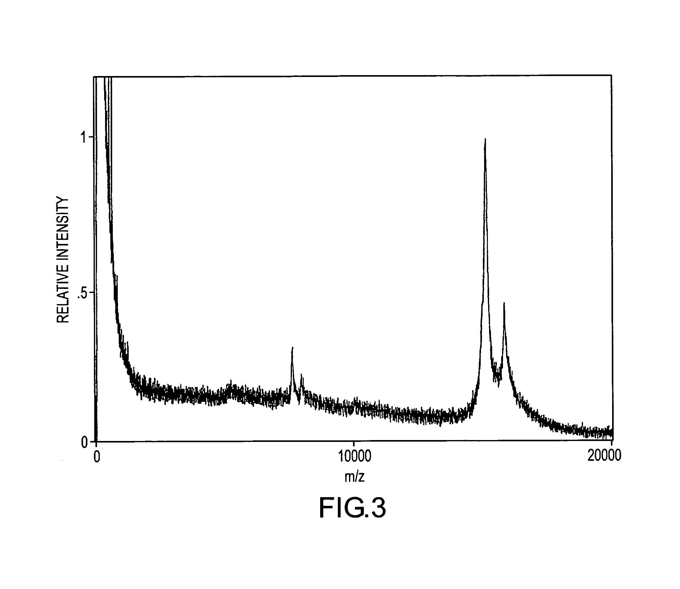 Mass spectrometric immunoassay