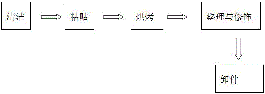 Chemical transfer membrane coating process for automobile carbon fiber composite