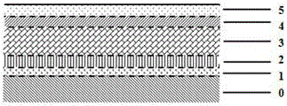 Chemical transfer membrane coating process for automobile carbon fiber composite