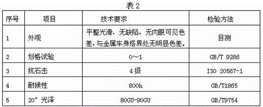 Chemical transfer membrane coating process for automobile carbon fiber composite