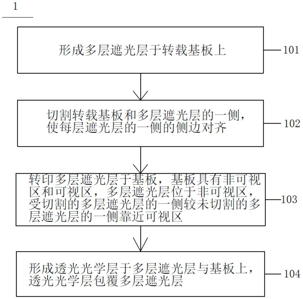 Cover plate for electronic ink screen and manufacturing method thereof