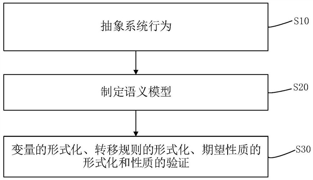 Coq-based verification method for time sequence safety of robot control system