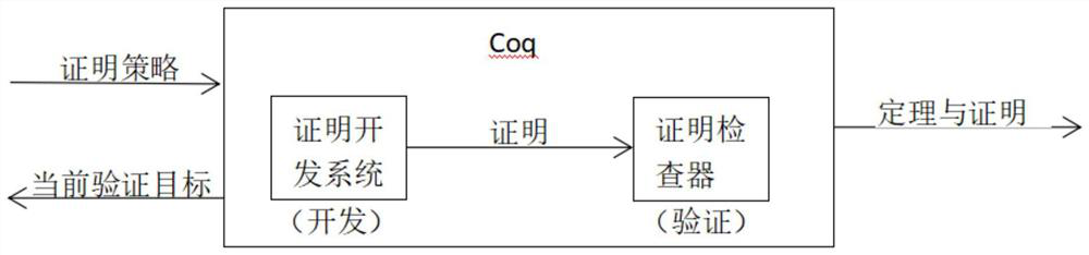 Coq-based verification method for time sequence safety of robot control system