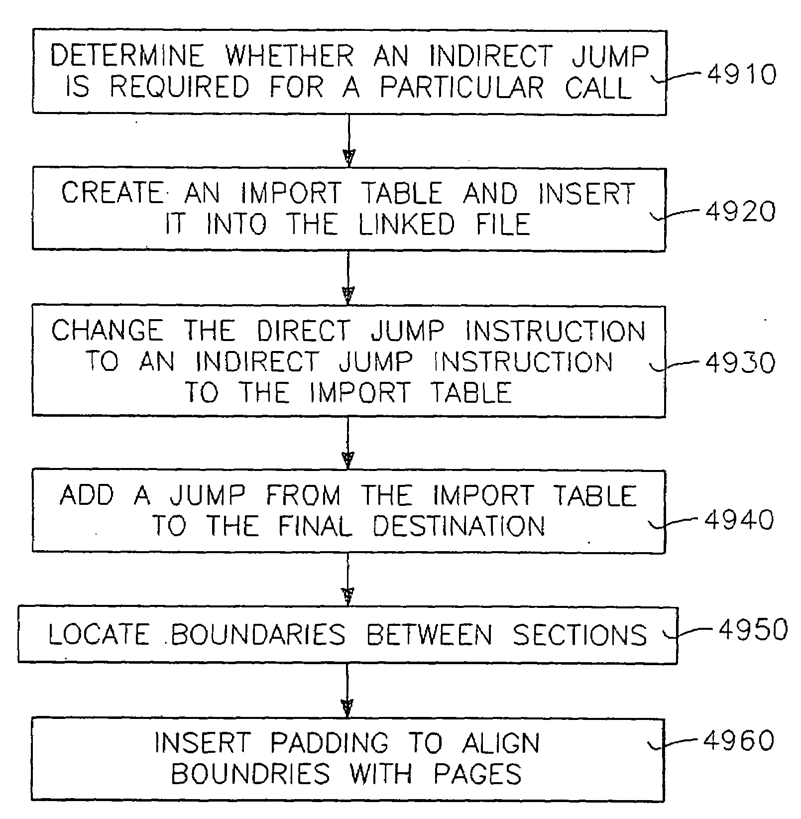 Efficient linking and loading for late binding and platform retargeting