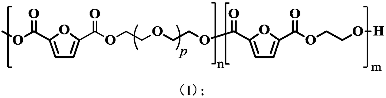 Preparation method of furfuran bio-based polyether ester copolymer and novel furfuran bio-based polyether ester copolymer