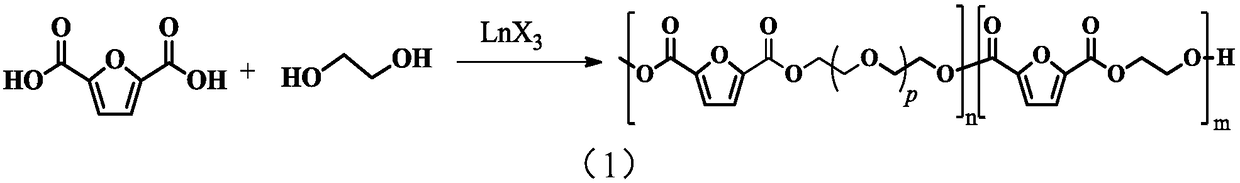 Preparation method of furfuran bio-based polyether ester copolymer and novel furfuran bio-based polyether ester copolymer