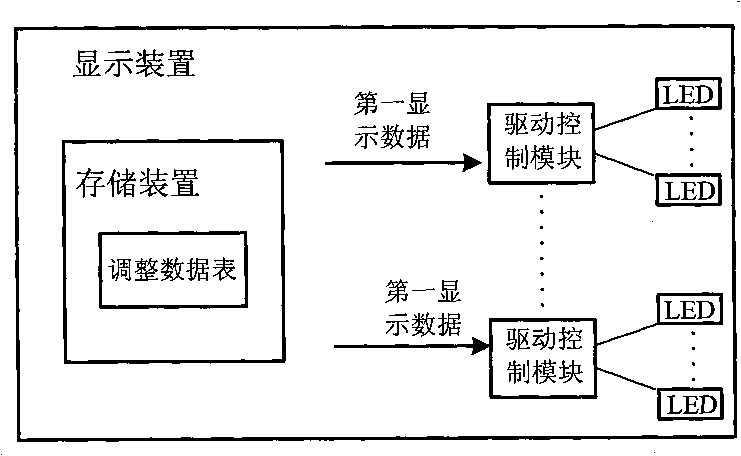 Display system of point-to-point brightness control and a method