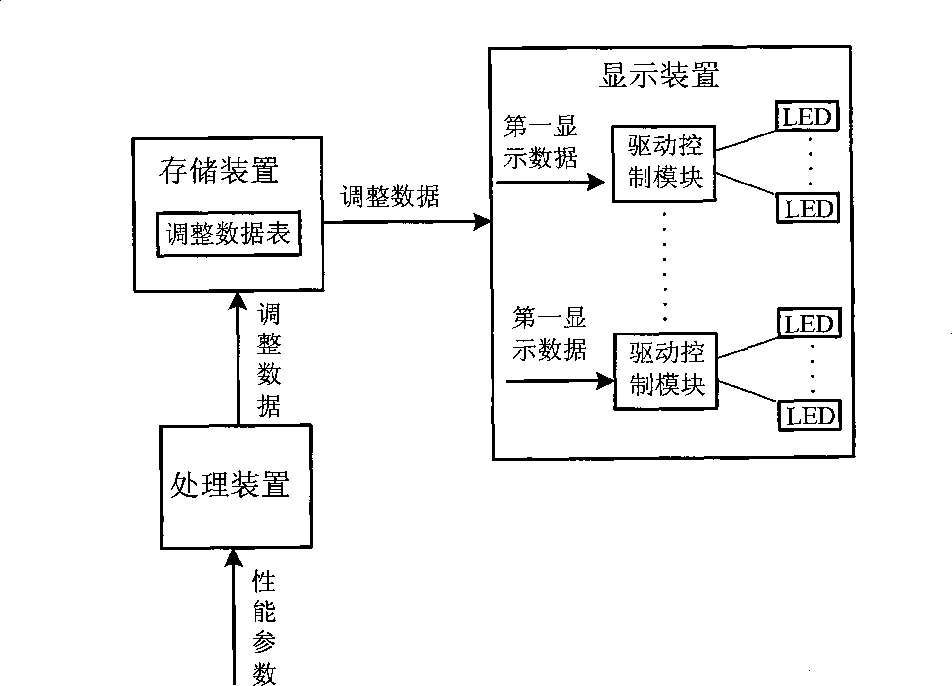 Display system of point-to-point brightness control and a method