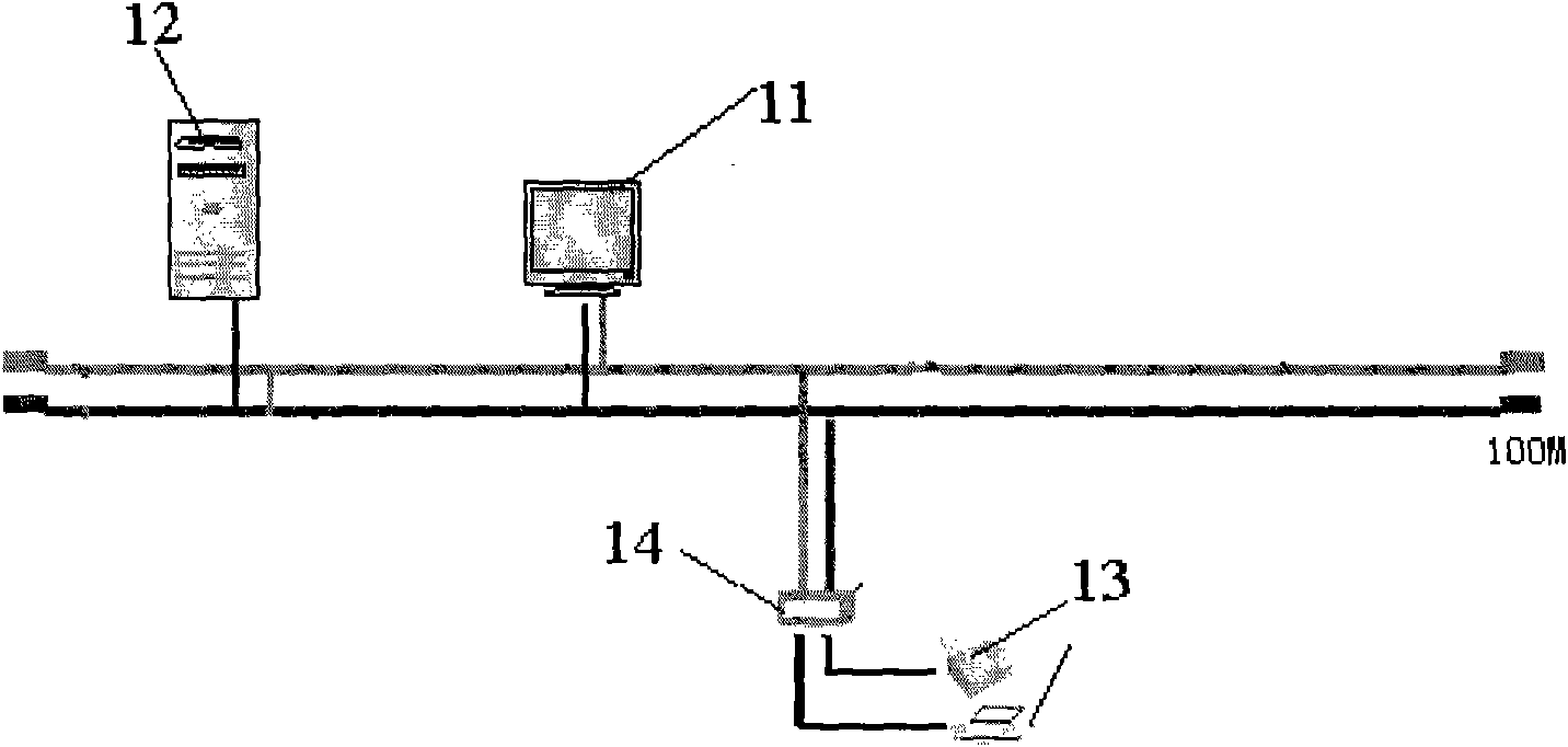 Integrated monitoring intelligent simulation error-preventing operation ticket system and method thereof