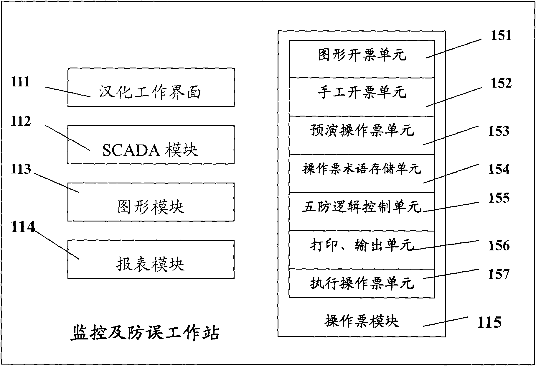 Integrated monitoring intelligent simulation error-preventing operation ticket system and method thereof